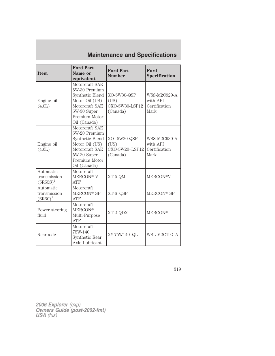 Maintenance and specifications | FORD 2006 Explorer v.2 User Manual | Page 319 / 336