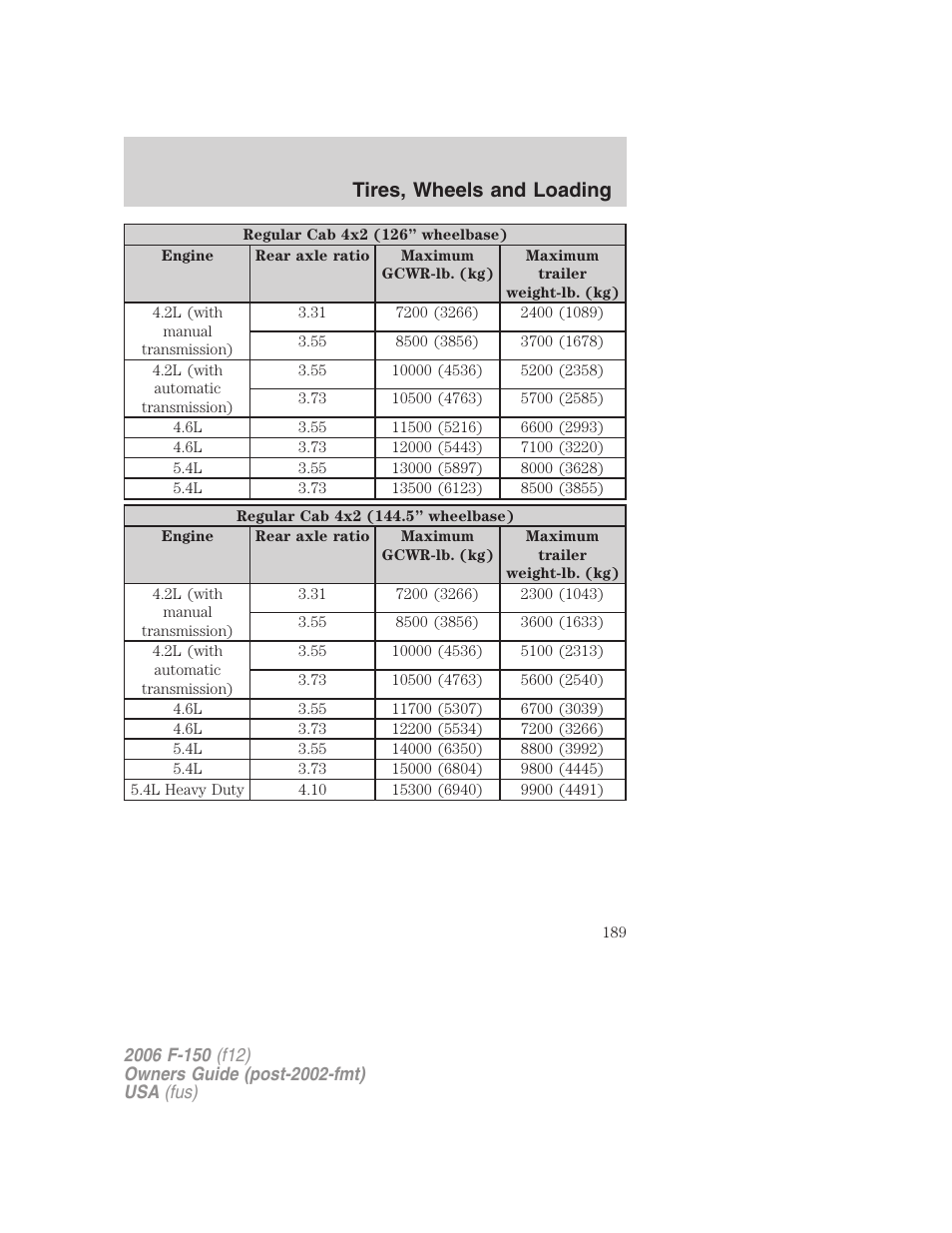 Tires, wheels and loading | FORD 2006 F-150 v.2 User Manual | Page 189 / 336