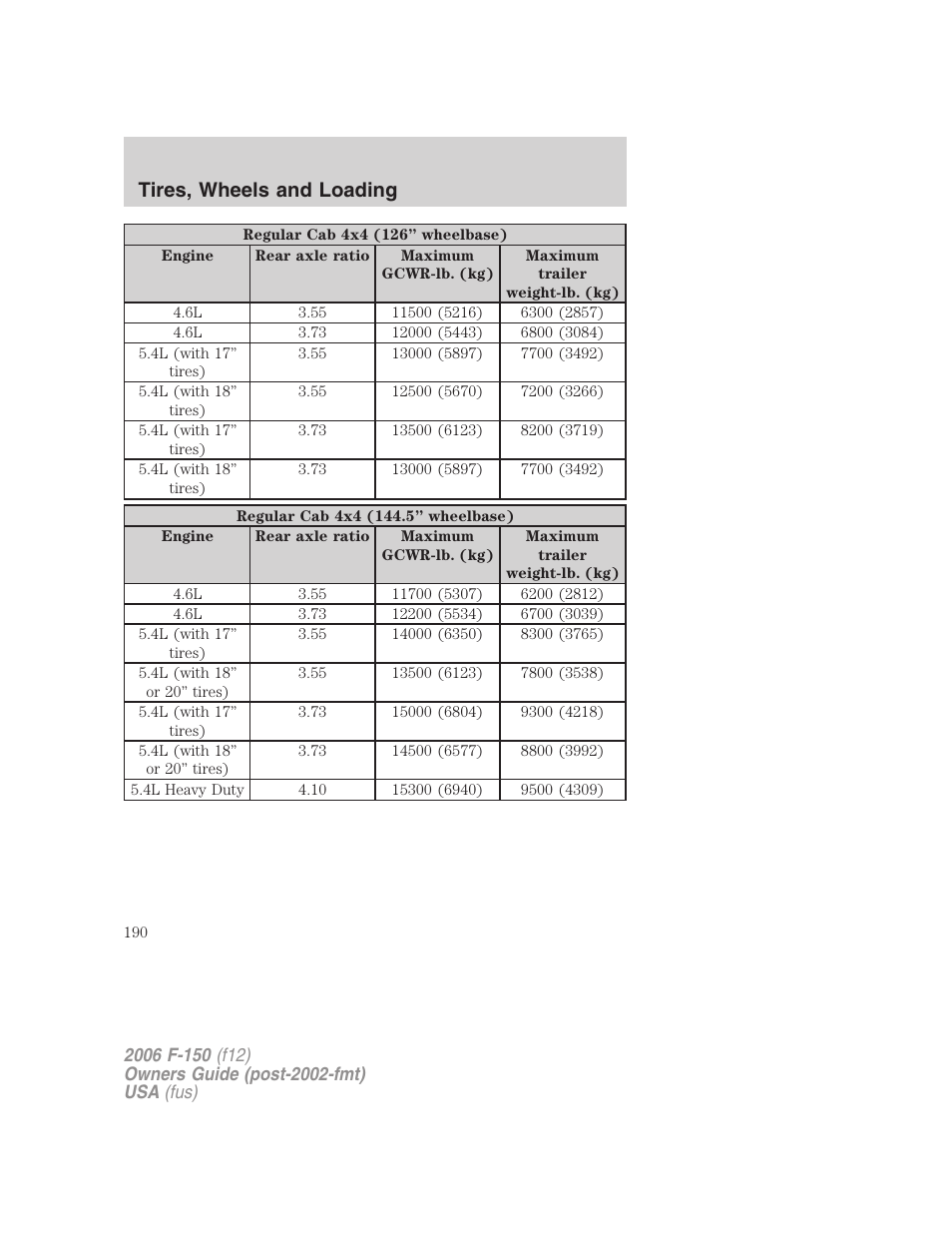 Tires, wheels and loading | FORD 2006 F-150 v.2 User Manual | Page 190 / 336