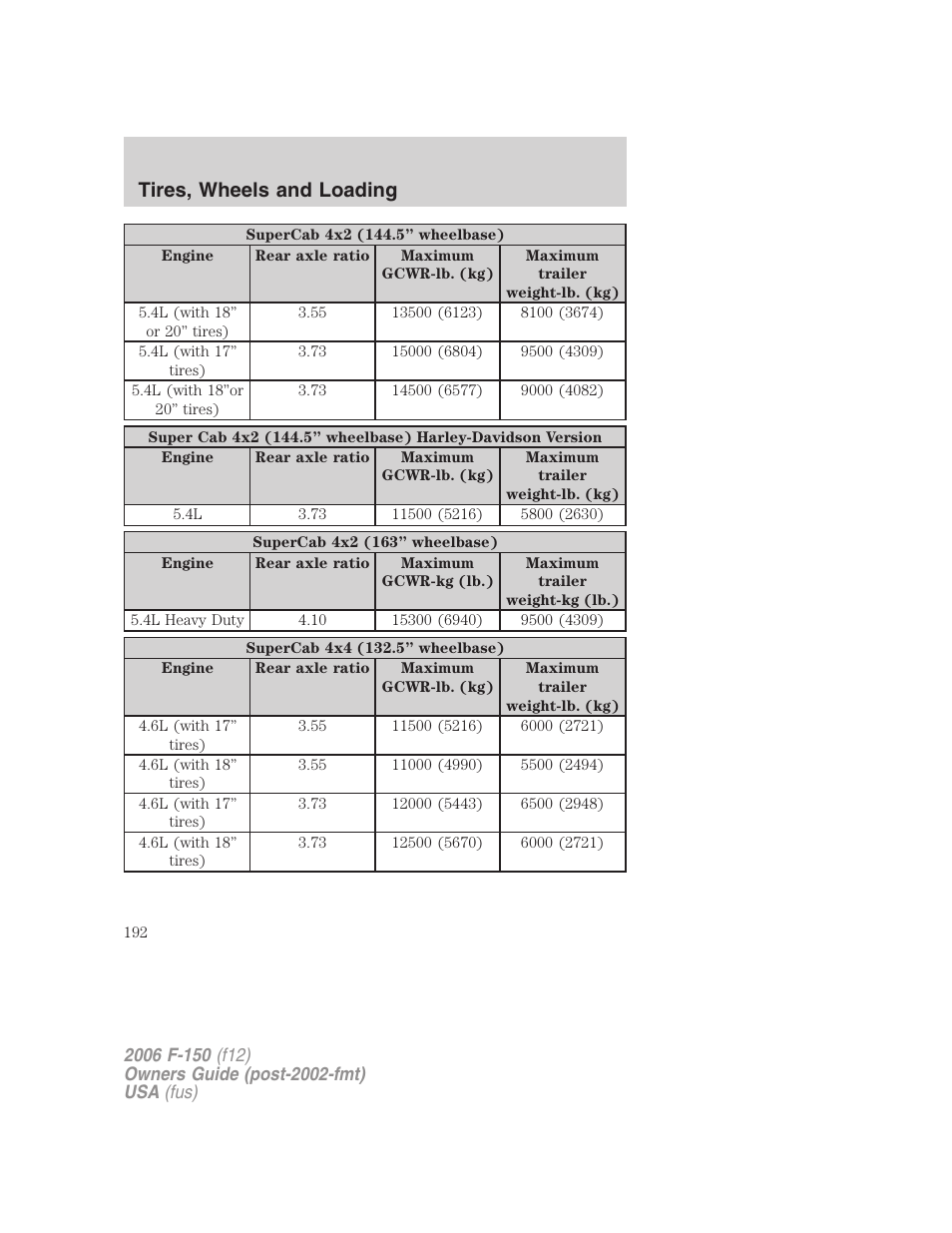 Tires, wheels and loading | FORD 2006 F-150 v.2 User Manual | Page 192 / 336