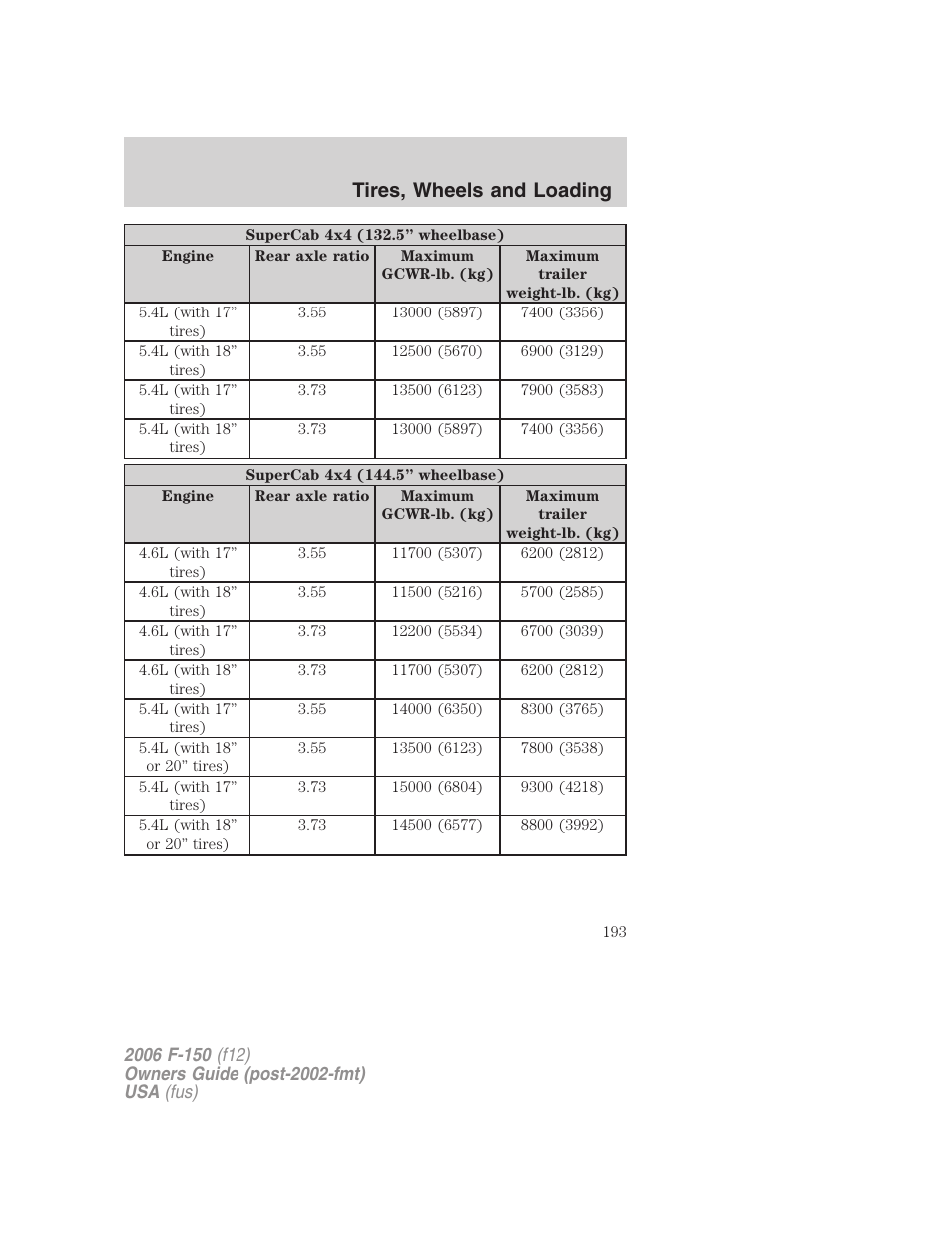 Tires, wheels and loading | FORD 2006 F-150 v.2 User Manual | Page 193 / 336