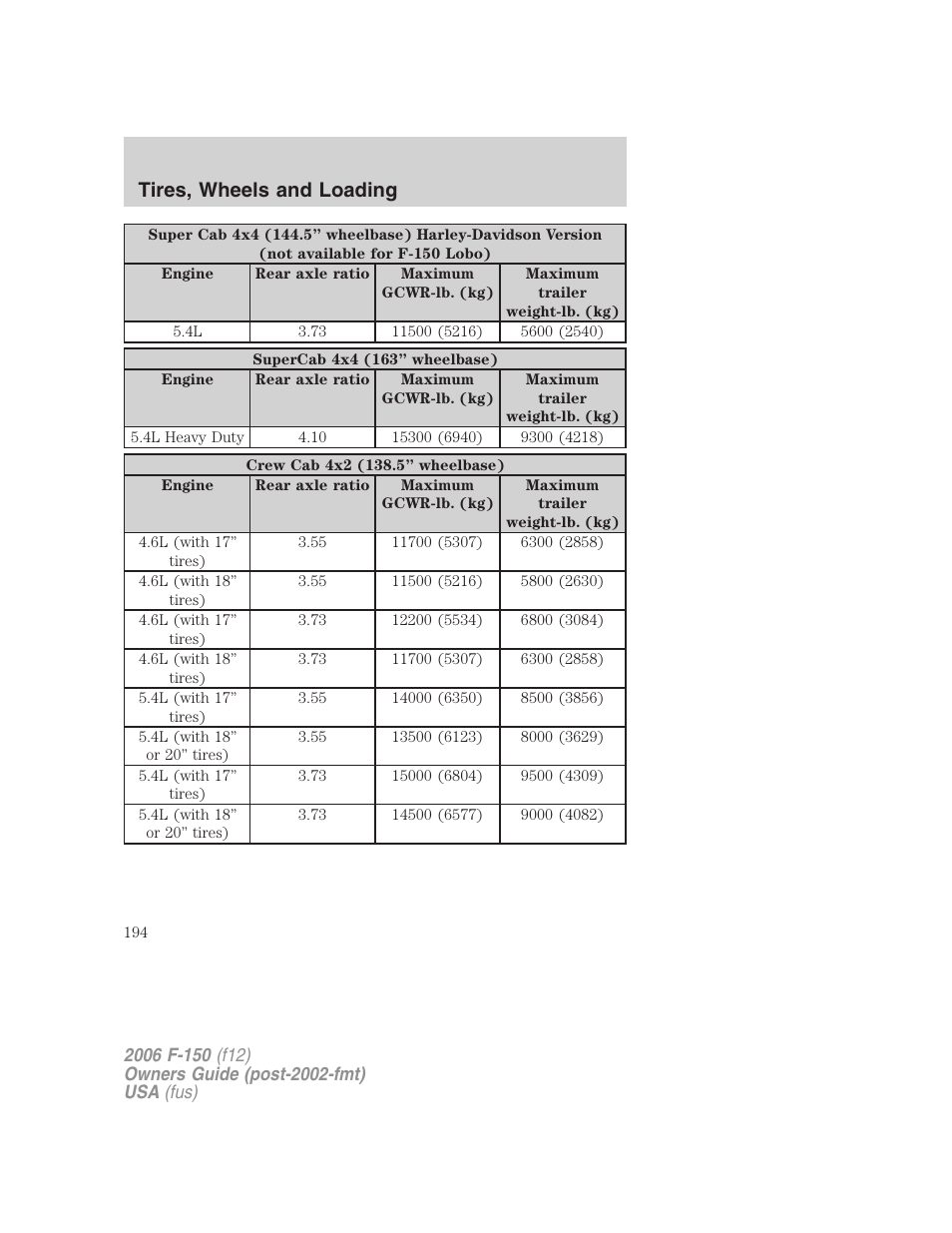 Tires, wheels and loading | FORD 2006 F-150 v.2 User Manual | Page 194 / 336