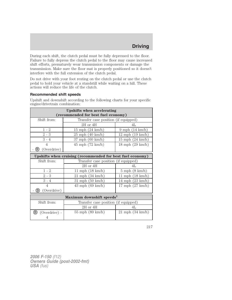 Recommended shift speeds, Driving | FORD 2006 F-150 v.2 User Manual | Page 217 / 336