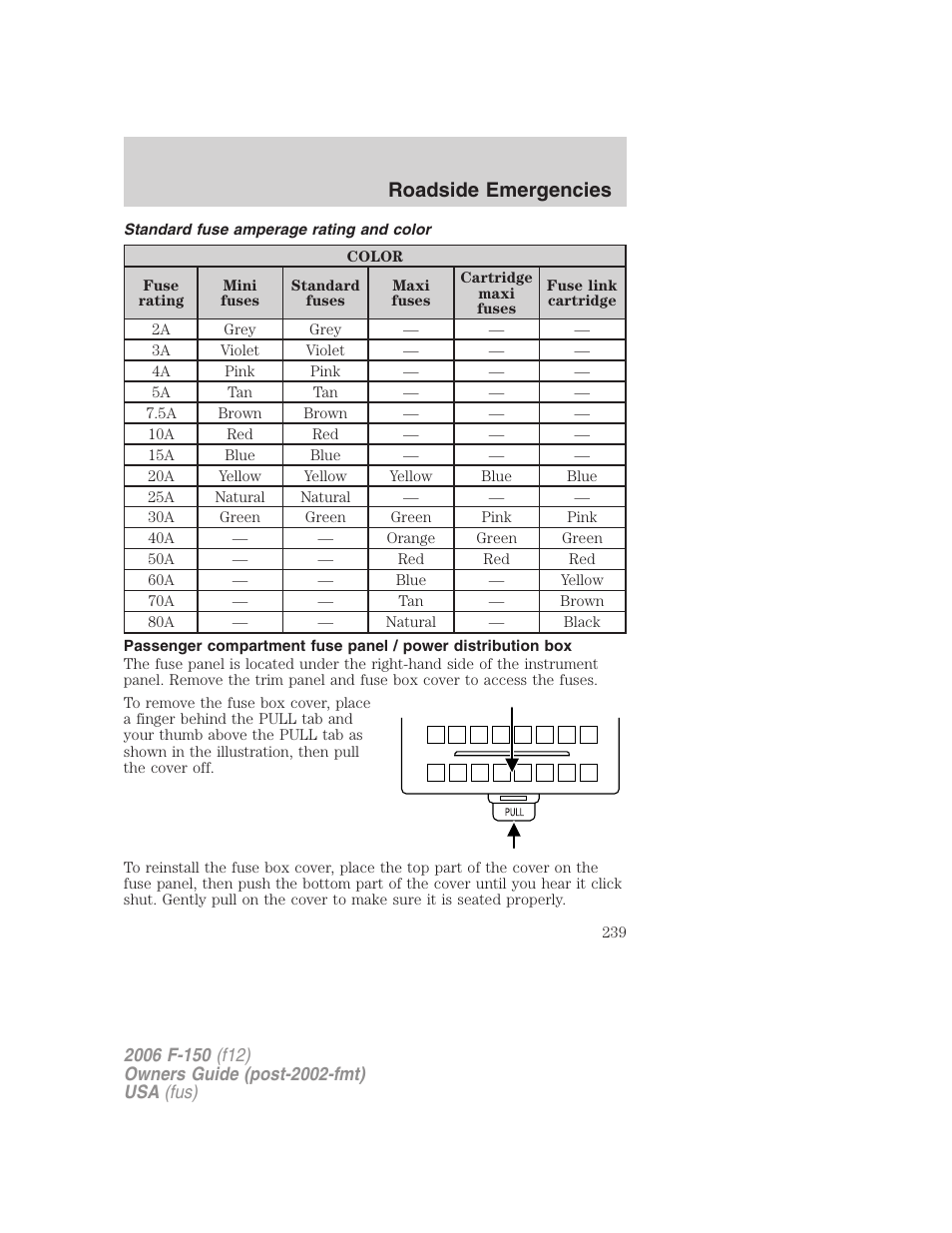 Standard fuse amperage rating and color, Roadside emergencies | FORD 2006 F-150 v.2 User Manual | Page 239 / 336