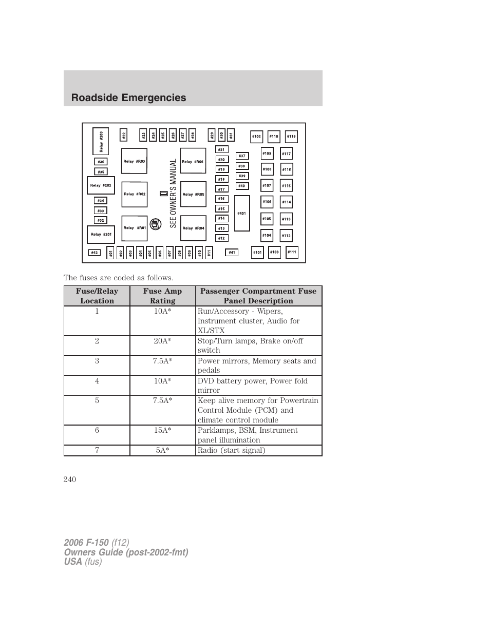 Roadside emergencies | FORD 2006 F-150 v.2 User Manual | Page 240 / 336