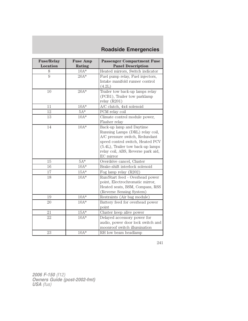 Roadside emergencies | FORD 2006 F-150 v.2 User Manual | Page 241 / 336