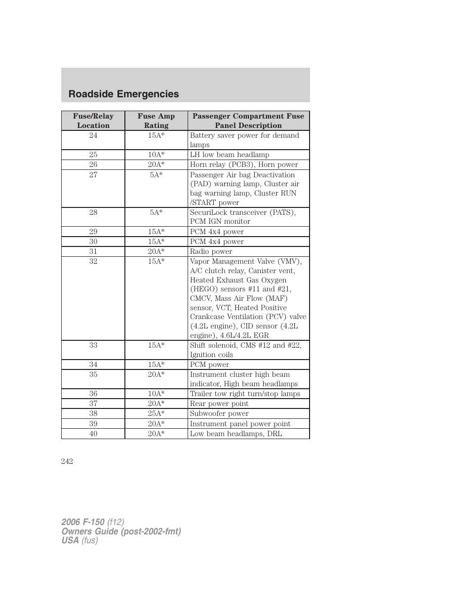 Roadside emergencies | FORD 2006 F-150 v.2 User Manual | Page 242 / 336