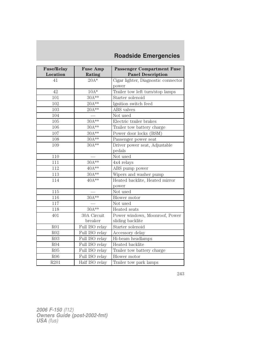 Roadside emergencies | FORD 2006 F-150 v.2 User Manual | Page 243 / 336