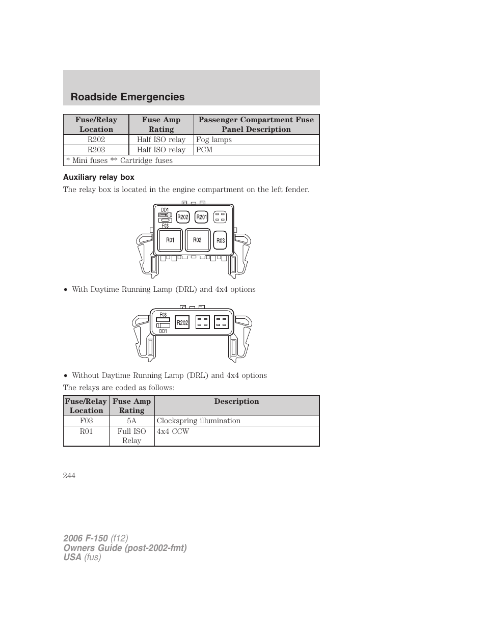 Auxiliary relay box, Roadside emergencies | FORD 2006 F-150 v.2 User Manual | Page 244 / 336