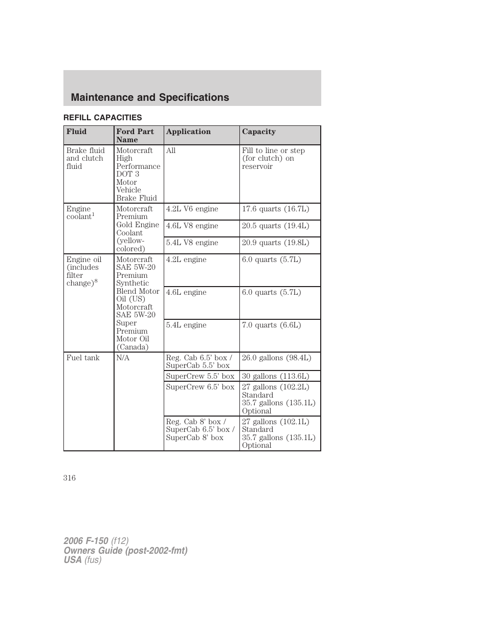 Refill capacities, Maintenance and specifications | FORD 2006 F-150 v.2 User Manual | Page 316 / 336