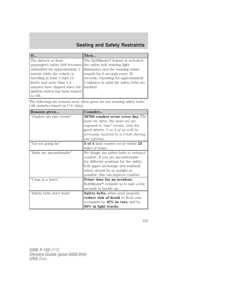 Seating and safety restraints | FORD 2006 F-150 v.3 User Manual | Page 135 / 336