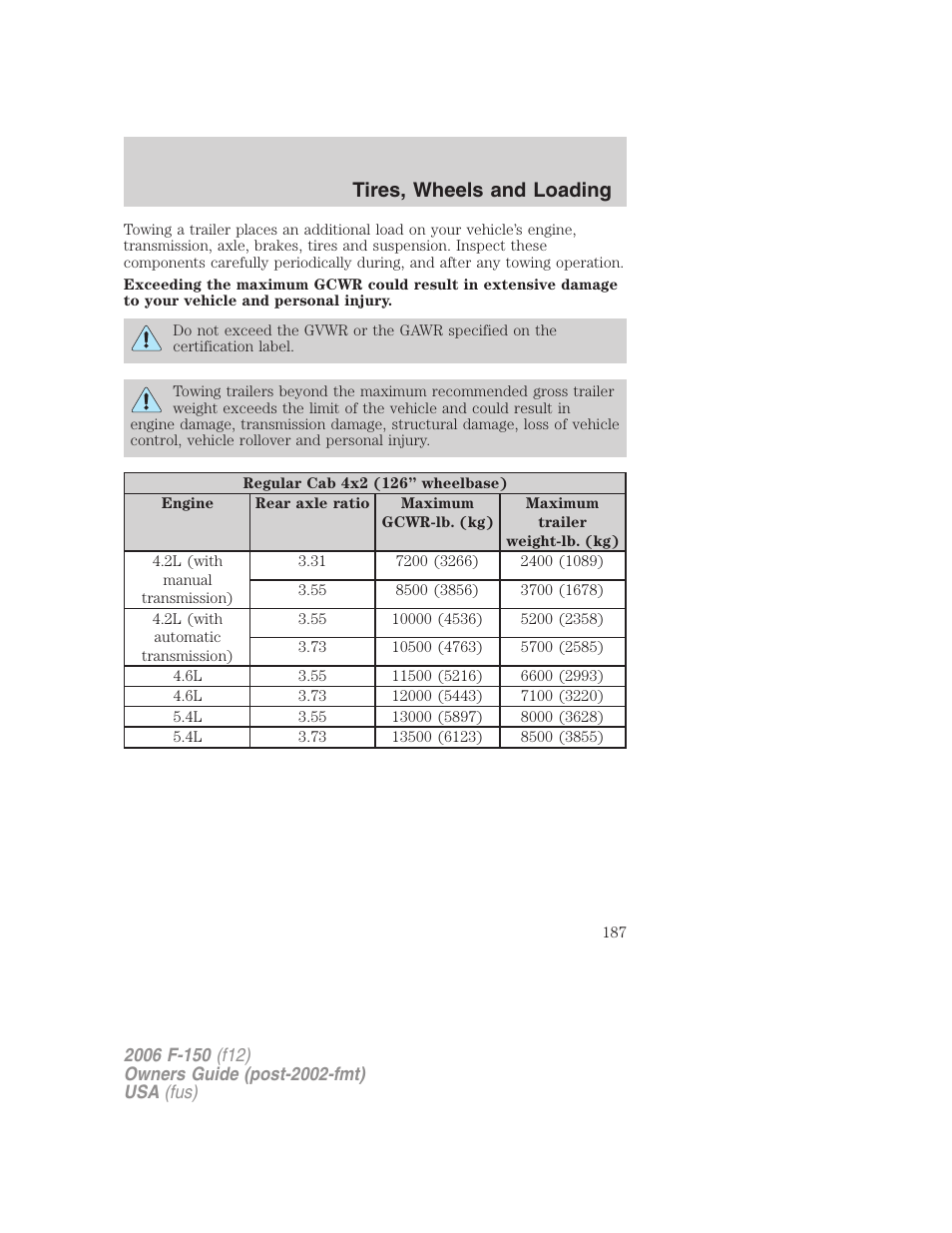 Tires, wheels and loading | FORD 2006 F-150 v.3 User Manual | Page 187 / 336