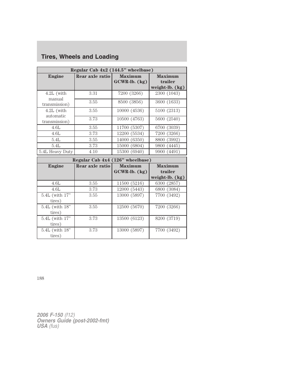 Tires, wheels and loading | FORD 2006 F-150 v.3 User Manual | Page 188 / 336