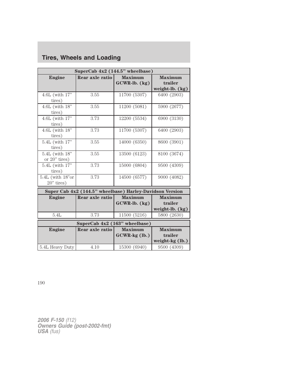 Tires, wheels and loading | FORD 2006 F-150 v.3 User Manual | Page 190 / 336