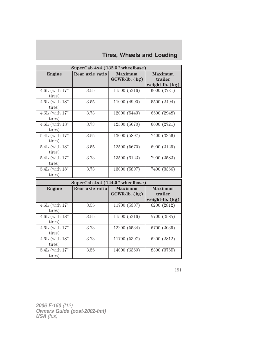 Tires, wheels and loading | FORD 2006 F-150 v.3 User Manual | Page 191 / 336