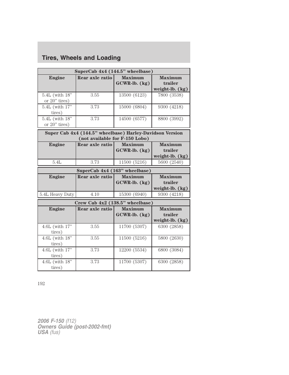 Tires, wheels and loading | FORD 2006 F-150 v.3 User Manual | Page 192 / 336