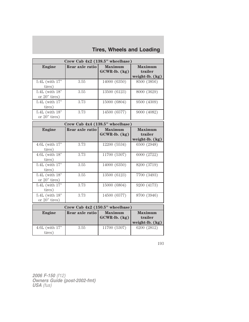 Tires, wheels and loading | FORD 2006 F-150 v.3 User Manual | Page 193 / 336