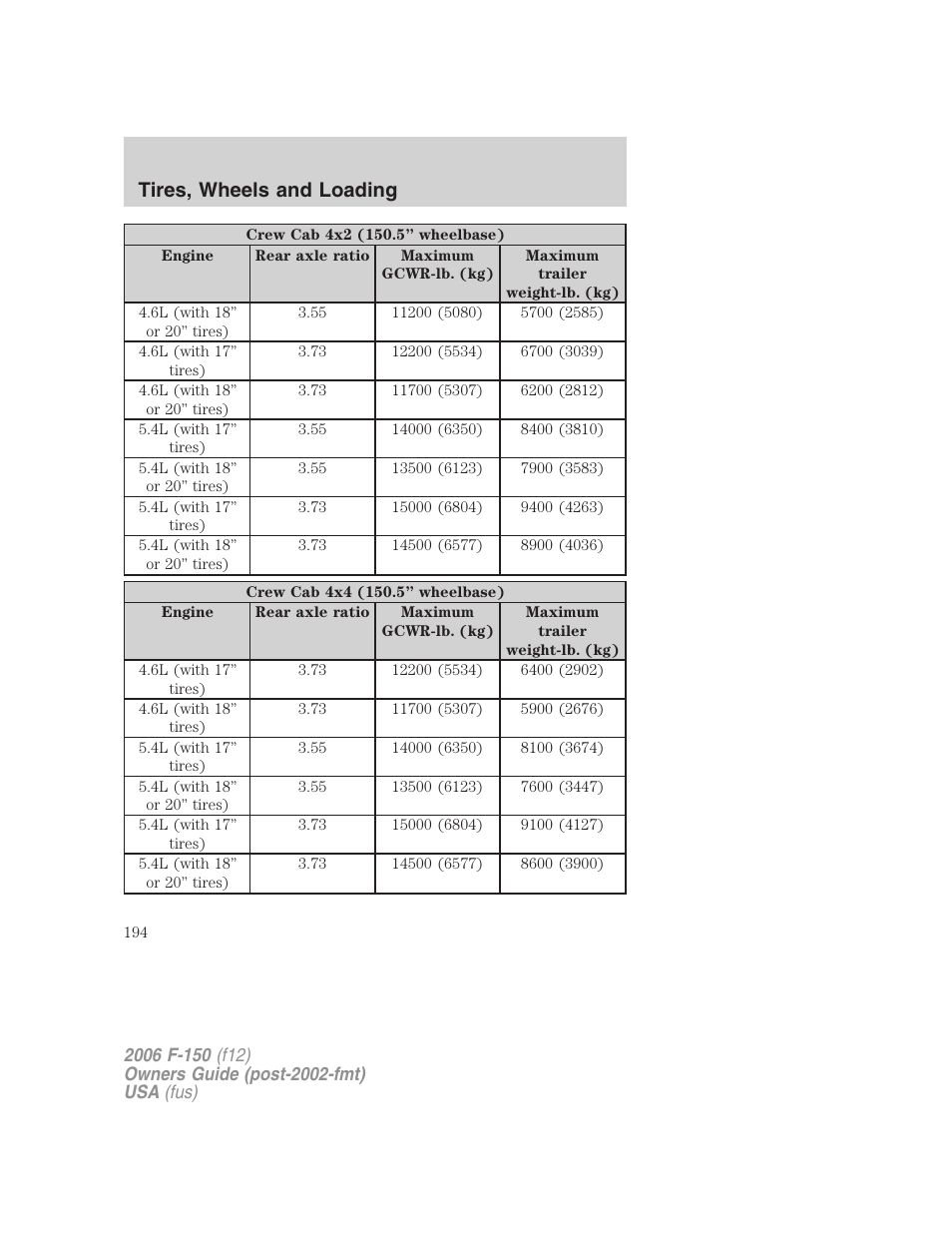 Tires, wheels and loading | FORD 2006 F-150 v.3 User Manual | Page 194 / 336