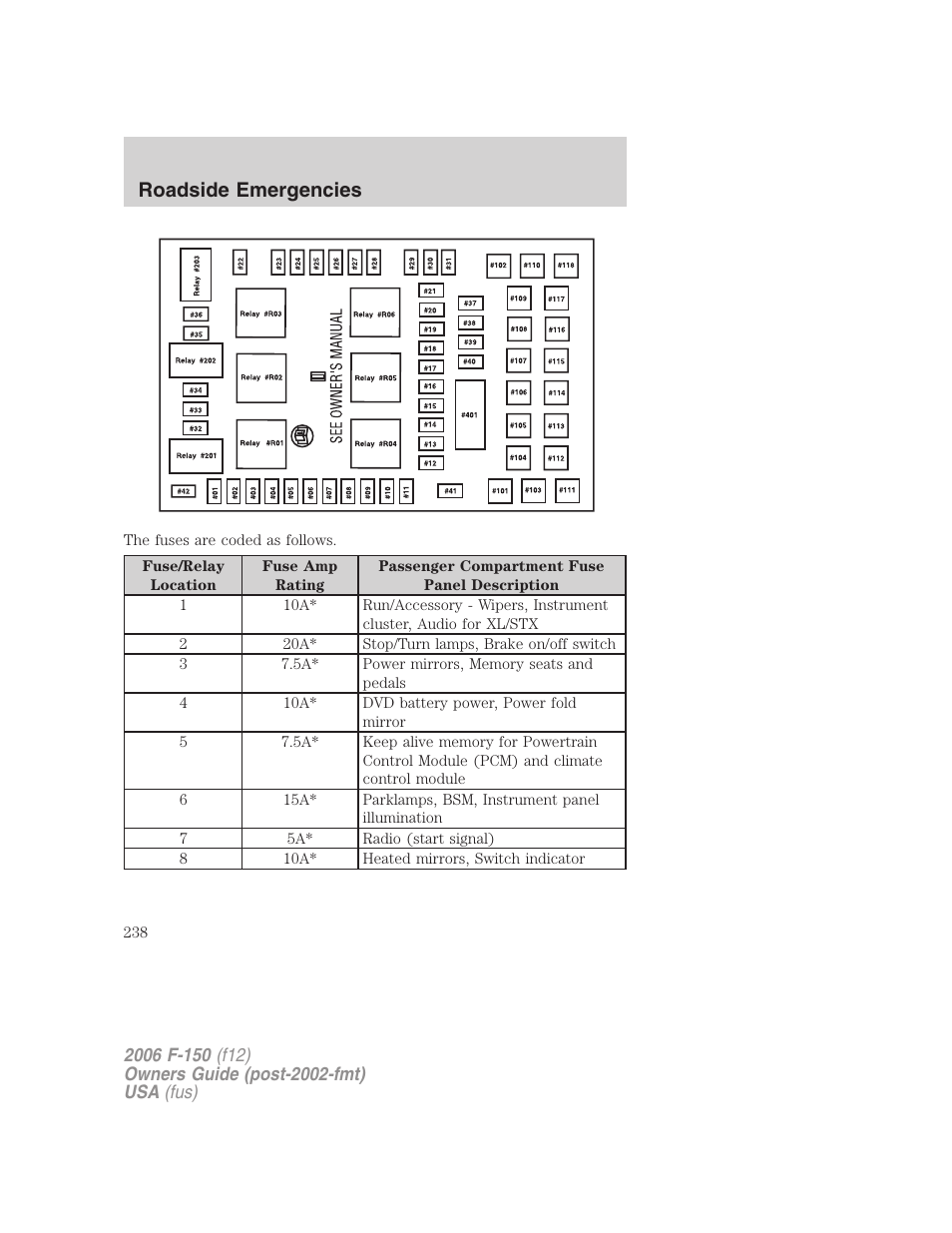 Roadside emergencies | FORD 2006 F-150 v.3 User Manual | Page 238 / 336