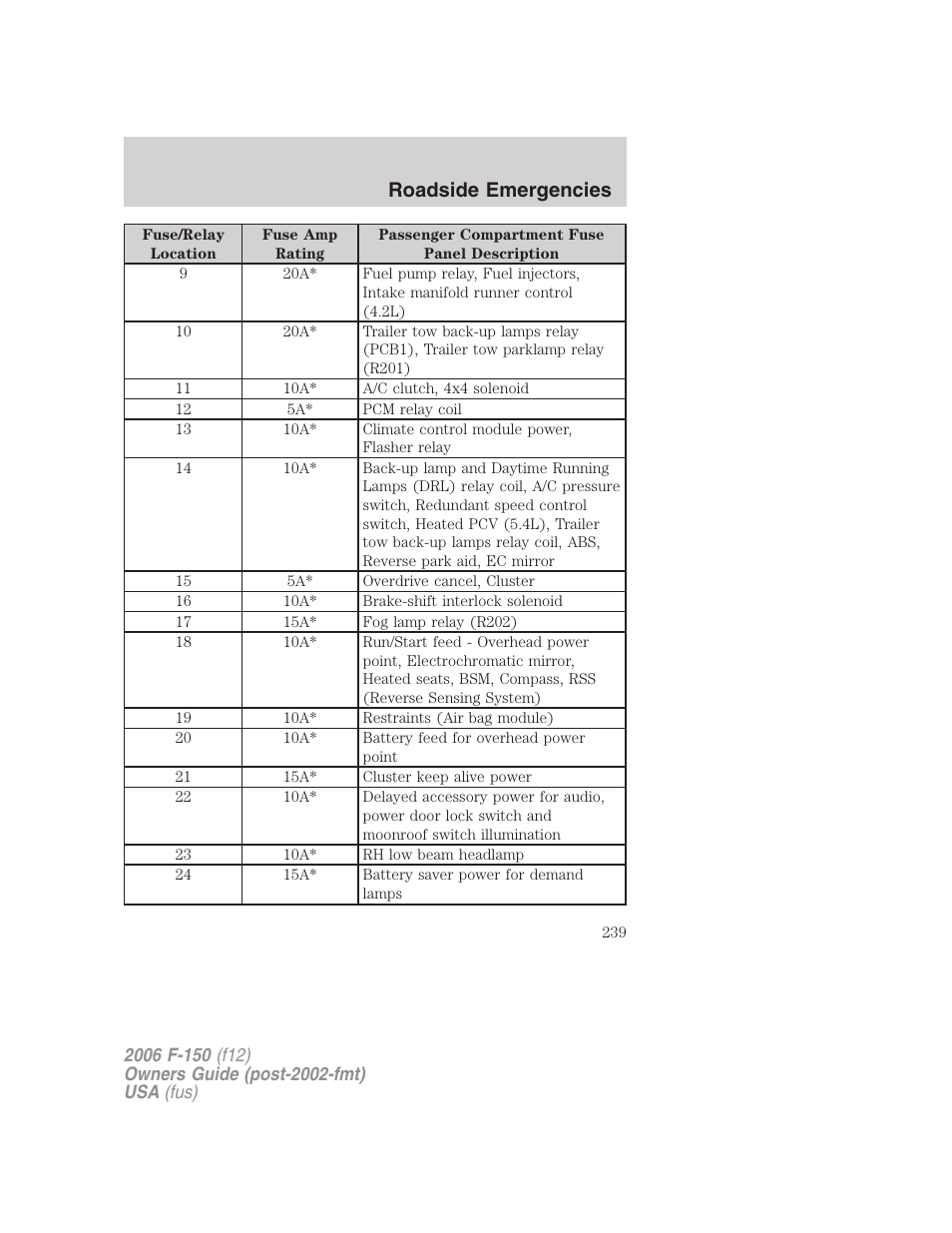Roadside emergencies | FORD 2006 F-150 v.3 User Manual | Page 239 / 336