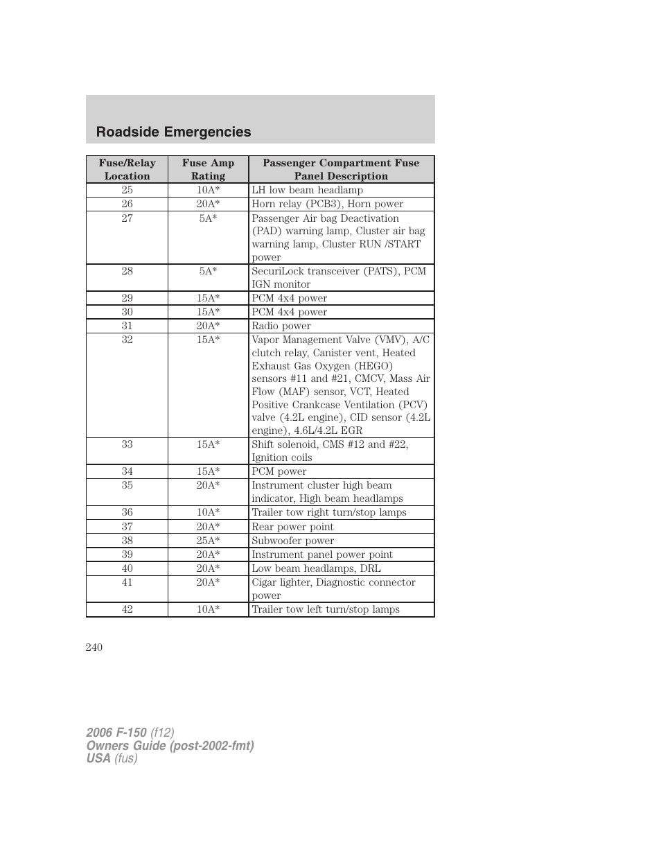 Roadside emergencies | FORD 2006 F-150 v.3 User Manual | Page 240 / 336