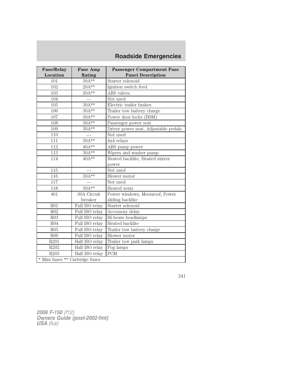 Roadside emergencies | FORD 2006 F-150 v.3 User Manual | Page 241 / 336