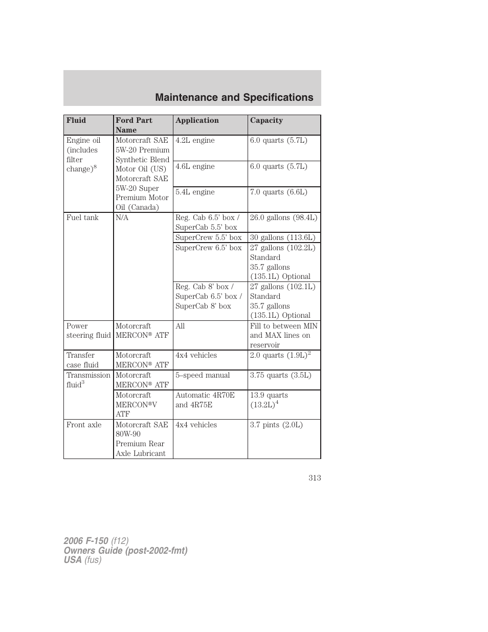 Maintenance and specifications | FORD 2006 F-150 v.3 User Manual | Page 313 / 336