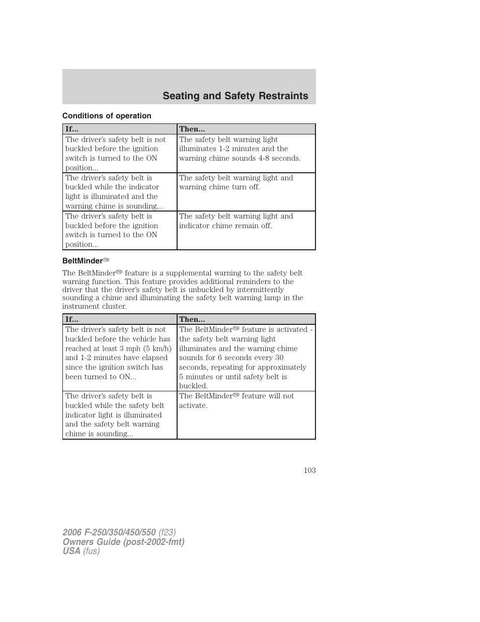 Conditions of operation, Beltminder, Seating and safety restraints | FORD 2006 F-550 v.1 User Manual | Page 103 / 312