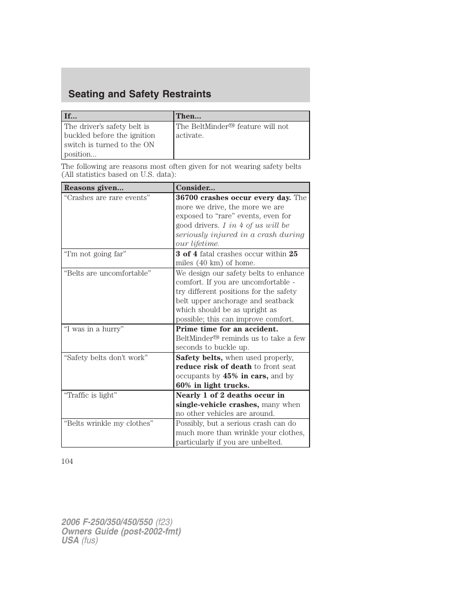 Seating and safety restraints | FORD 2006 F-550 v.1 User Manual | Page 104 / 312