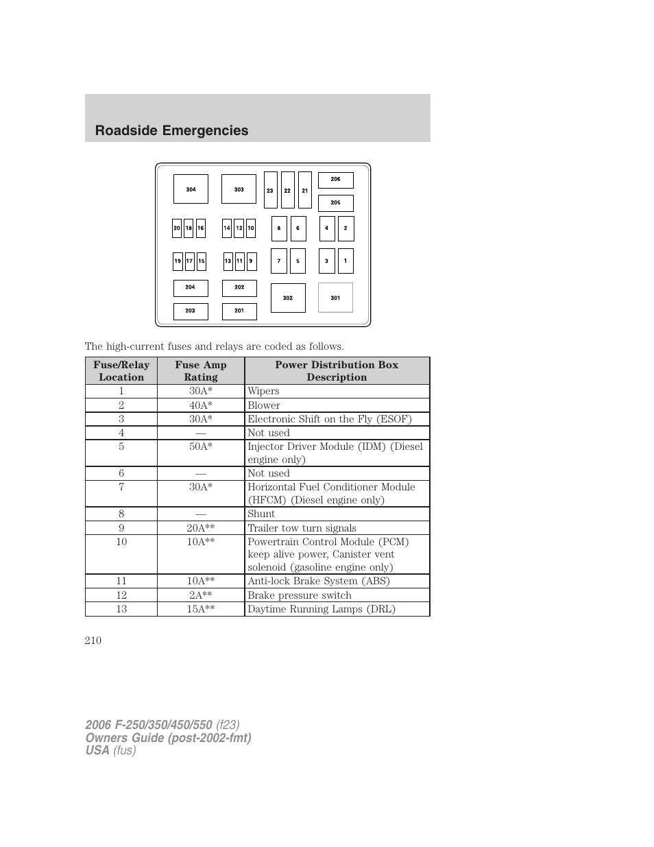 Roadside emergencies | FORD 2006 F-550 v.1 User Manual | Page 210 / 312