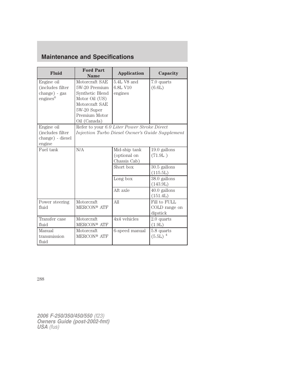 Maintenance and specifications | FORD 2006 F-550 v.1 User Manual | Page 288 / 312