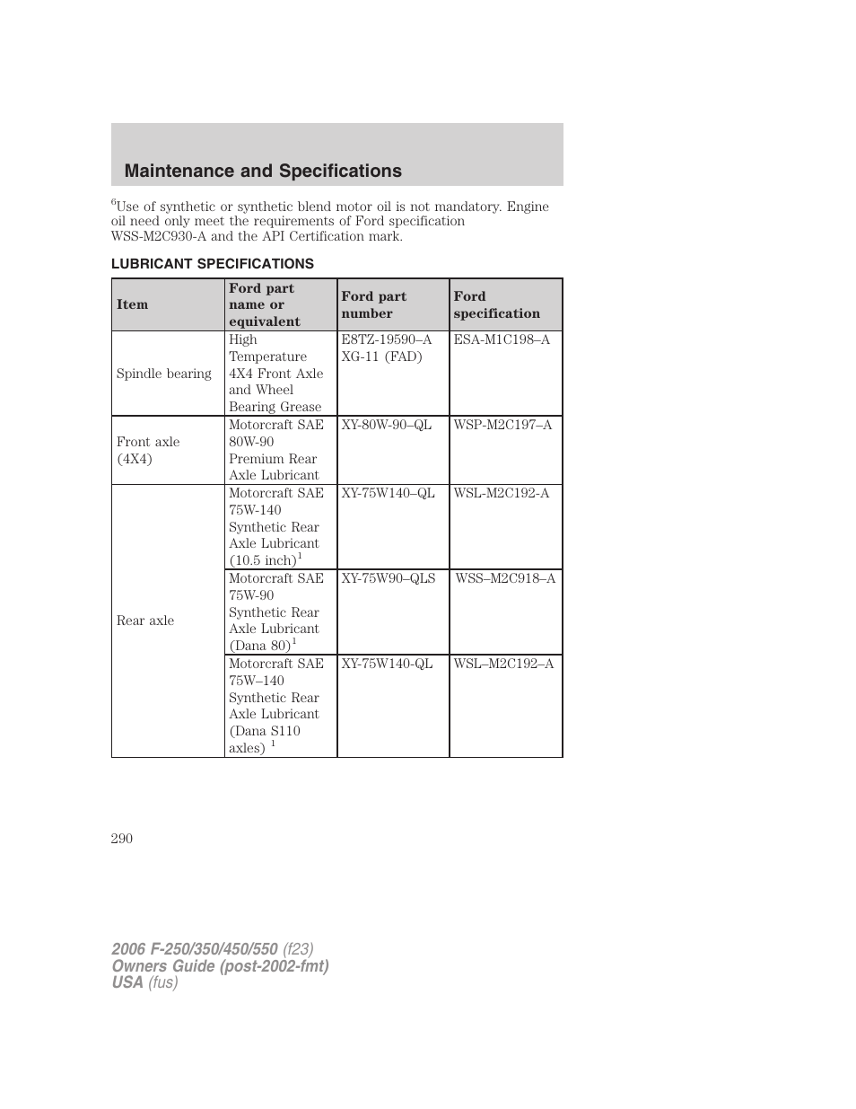 Lubricant specifications, Maintenance and specifications | FORD 2006 F-550 v.1 User Manual | Page 290 / 312