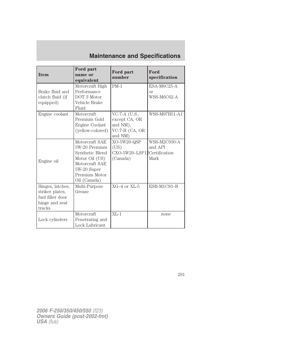 Maintenance and specifications | FORD 2006 F-550 v.1 User Manual | Page 291 / 312