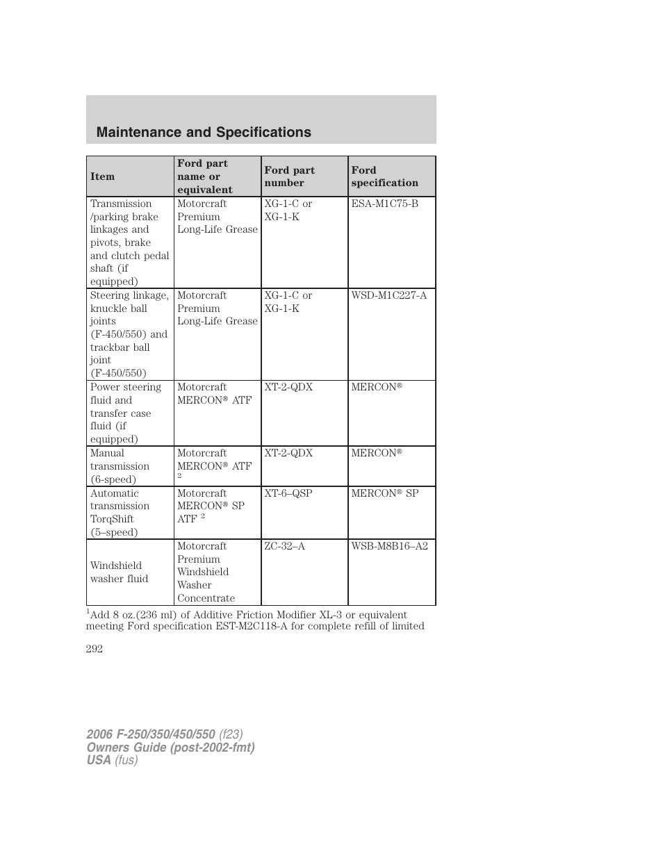 Maintenance and specifications | FORD 2006 F-550 v.1 User Manual | Page 292 / 312