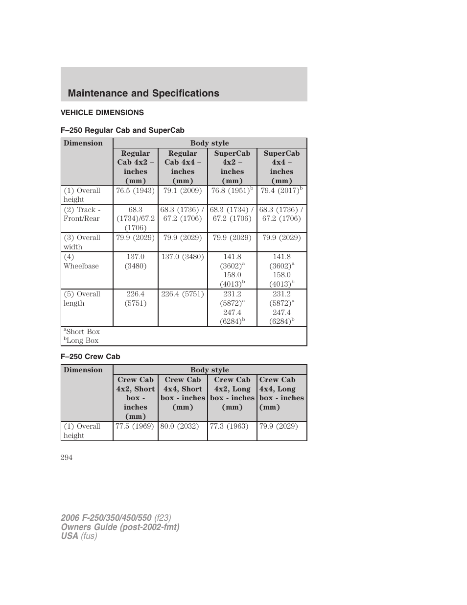 Vehicle dimensions, F–250 regular cab and supercab, F–250 crew cab | Maintenance and specifications | FORD 2006 F-550 v.1 User Manual | Page 294 / 312