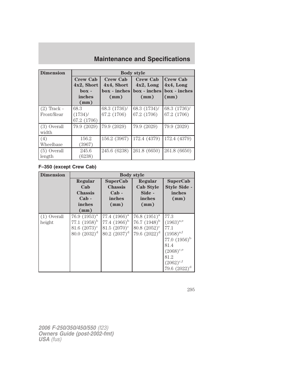 F–350 (except crew cab), Maintenance and specifications | FORD 2006 F-550 v.1 User Manual | Page 295 / 312