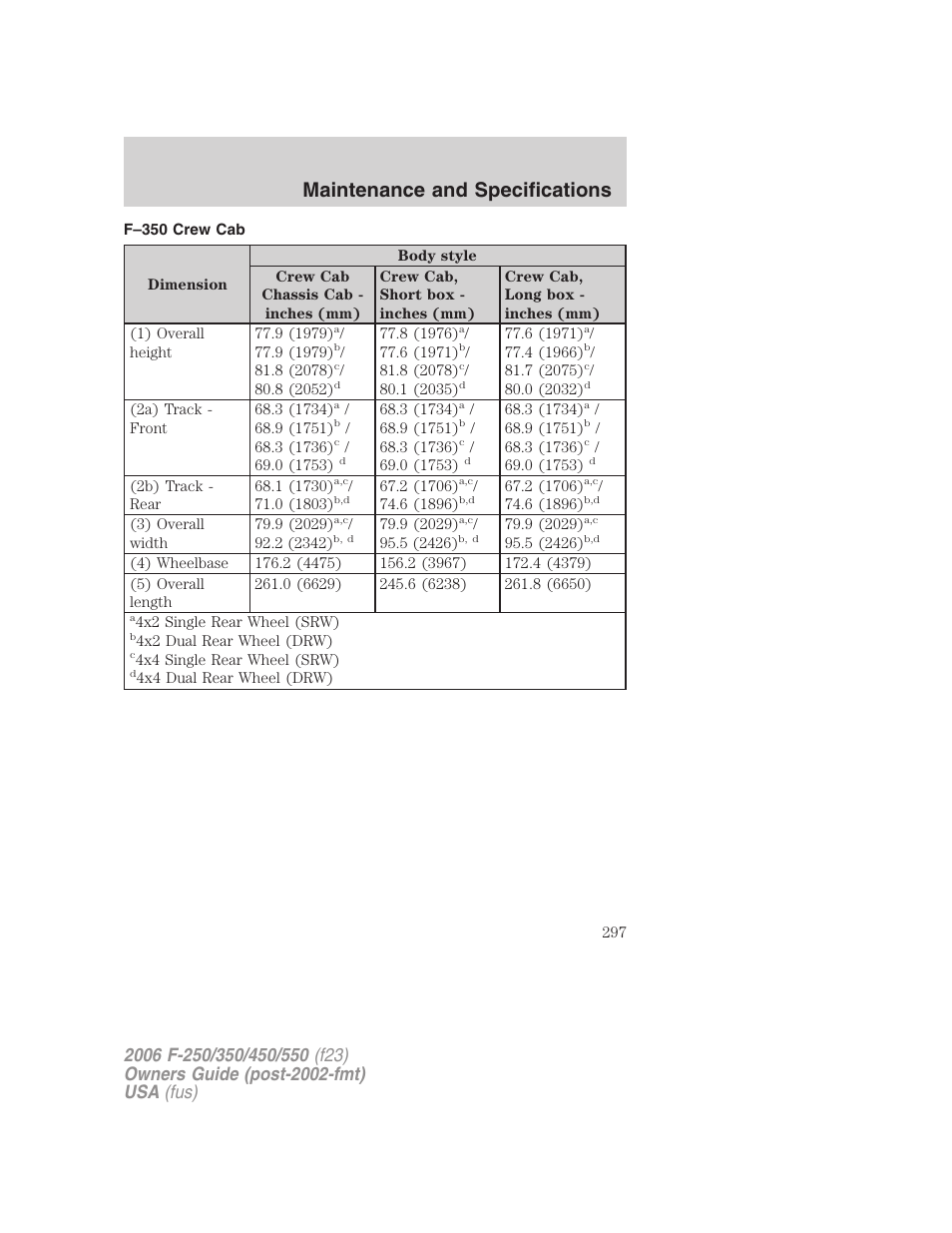 F–350 crew cab, Maintenance and specifications | FORD 2006 F-550 v.1 User Manual | Page 297 / 312