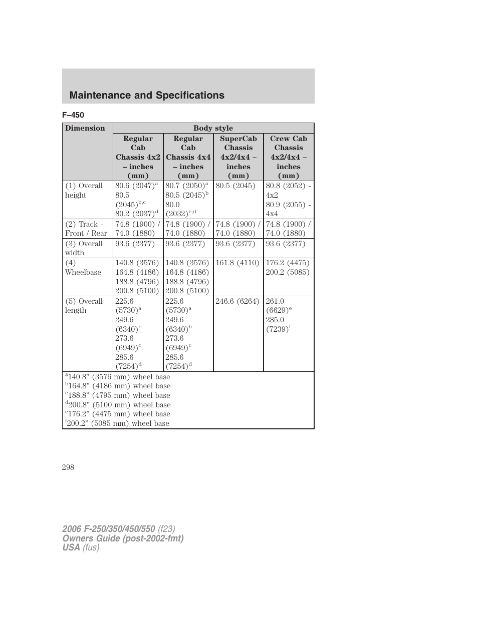 F–450, Maintenance and specifications | FORD 2006 F-550 v.1 User Manual | Page 298 / 312