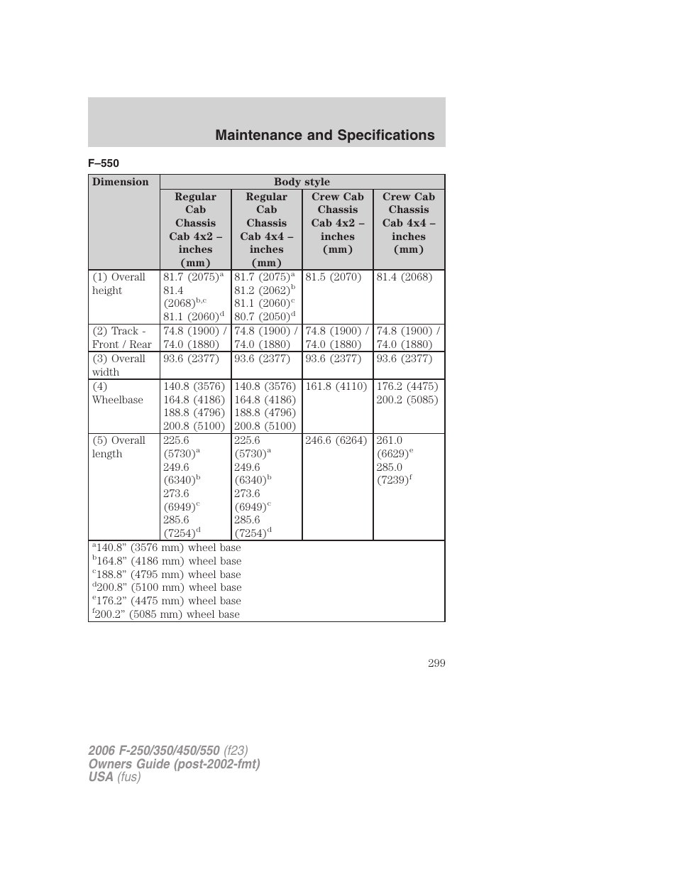 F–550, Maintenance and specifications | FORD 2006 F-550 v.1 User Manual | Page 299 / 312