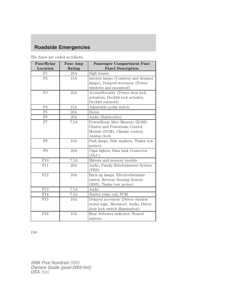 Roadside emergencies | FORD 2006 Five Hundred v.1 User Manual | Page 194 / 272