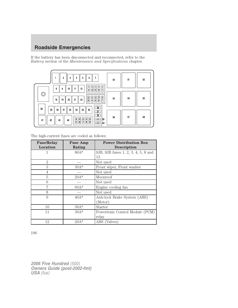 Roadside emergencies | FORD 2006 Five Hundred v.1 User Manual | Page 196 / 272