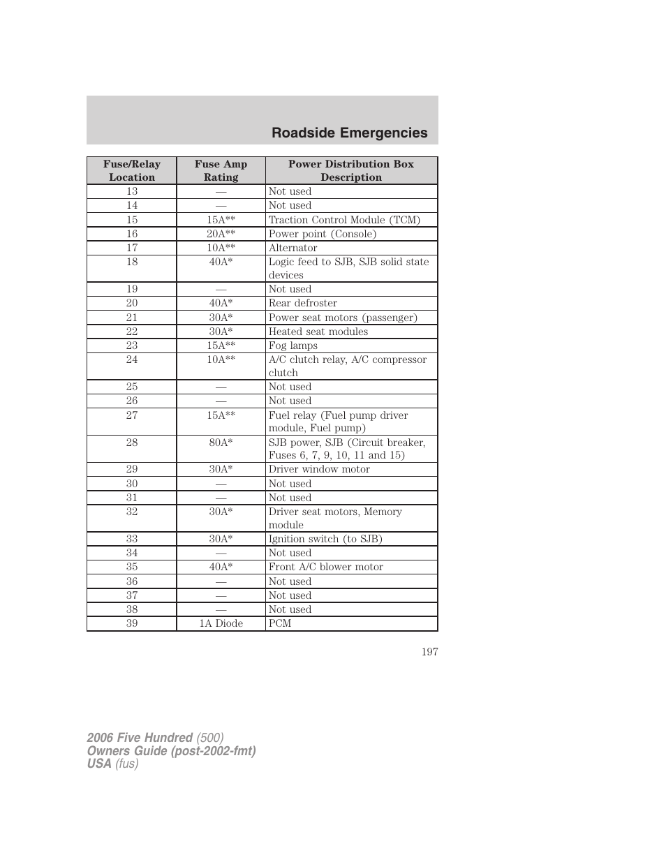 Roadside emergencies | FORD 2006 Five Hundred v.1 User Manual | Page 197 / 272