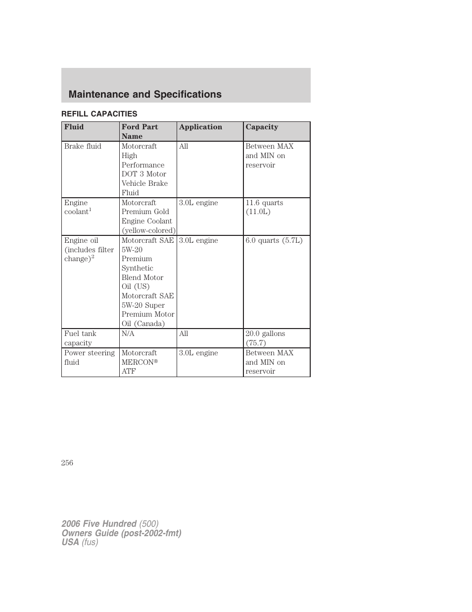 Refill capacities, Maintenance and specifications | FORD 2006 Five Hundred v.1 User Manual | Page 256 / 272