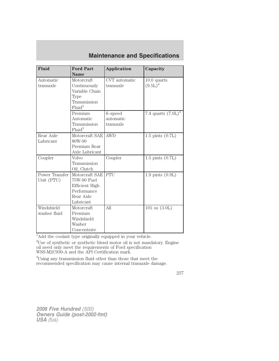 Maintenance and specifications | FORD 2006 Five Hundred v.1 User Manual | Page 257 / 272