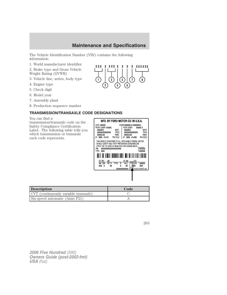 Transmission/transaxle code designations, Maintenance and specifications | FORD 2006 Five Hundred v.1 User Manual | Page 263 / 272