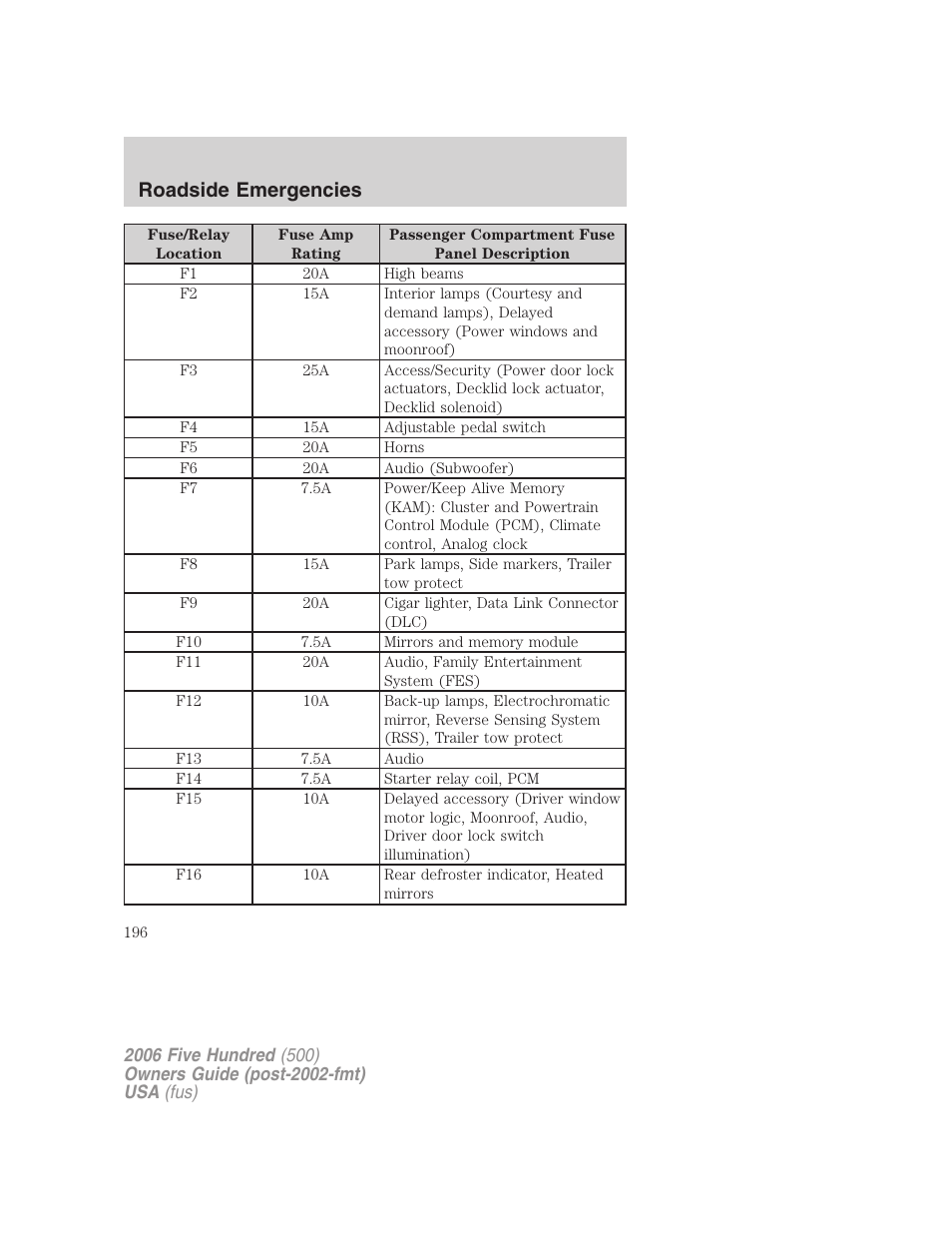 Roadside emergencies | FORD 2006 Five Hundred v.2 User Manual | Page 196 / 280