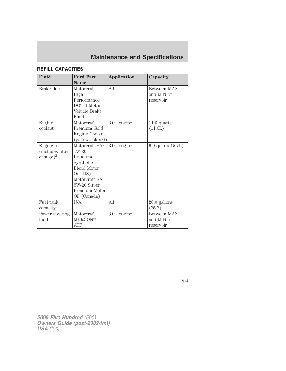 Refill capacities, Maintenance and specifications | FORD 2006 Five Hundred v.2 User Manual | Page 259 / 280