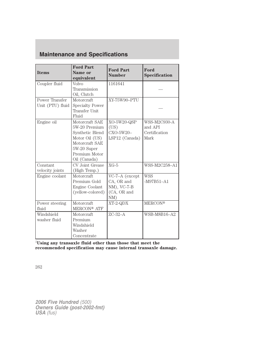 Maintenance and specifications | FORD 2006 Five Hundred v.2 User Manual | Page 262 / 280