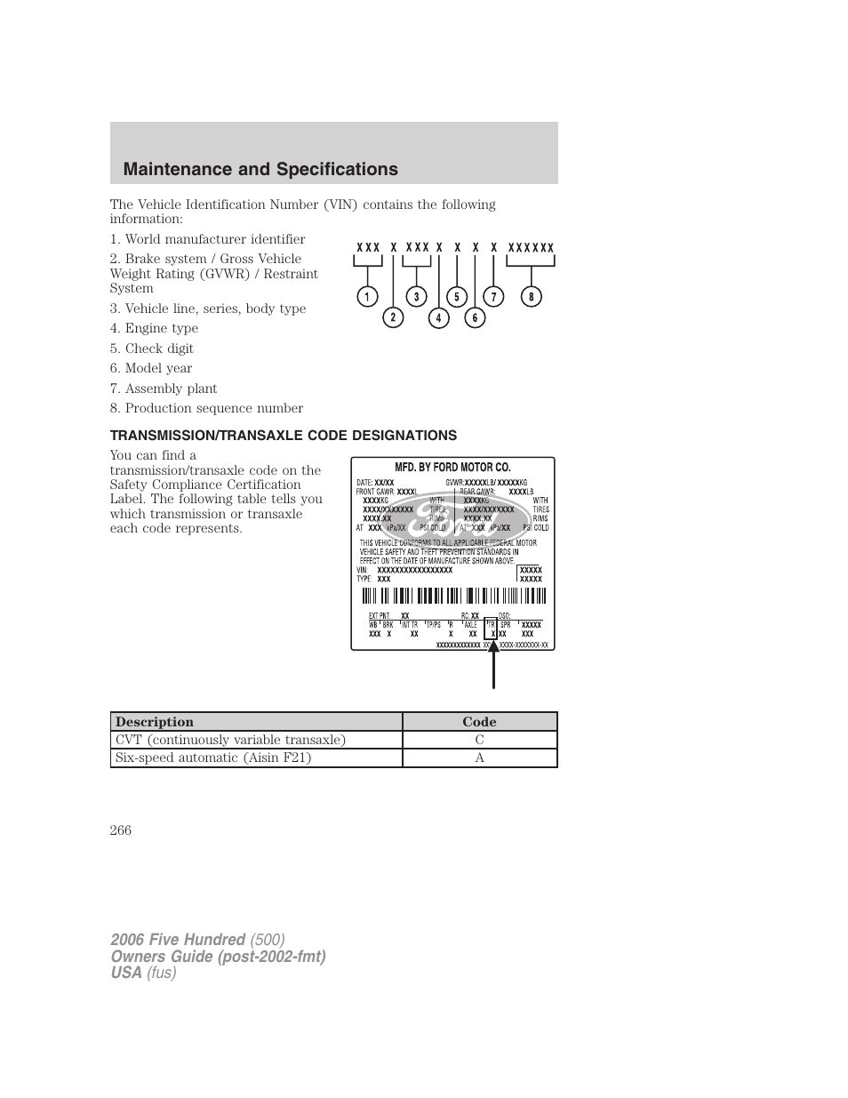 Transmission/transaxle code designations, Maintenance and specifications | FORD 2006 Five Hundred v.2 User Manual | Page 266 / 280