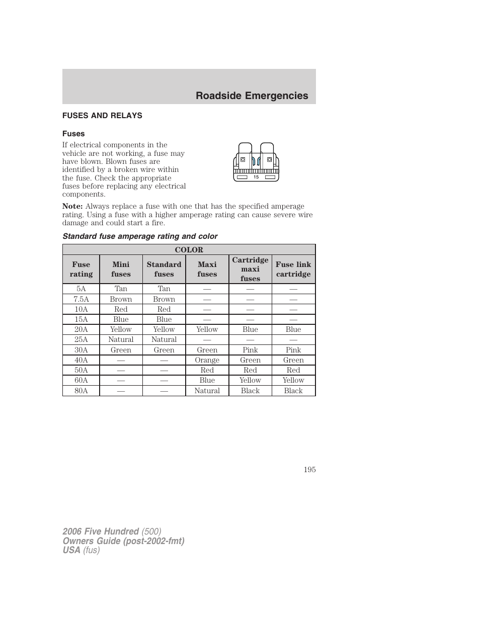 Fuses and relays, Fuses, Standard fuse amperage rating and color | Roadside emergencies | FORD 2006 Five Hundred v.3 User Manual | Page 195 / 280